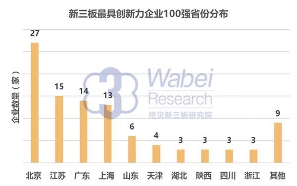 2016年新三板最具創新力企業100強：垠藝生物上榜居41位(圖3)